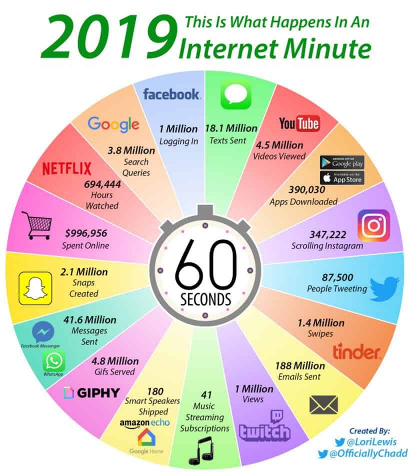 7 insights que estou levando do RD Summit 2019 1 internet em um minuto
