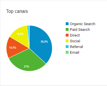 Case APECATUS: marketing de conteúdo para construção de presença digital