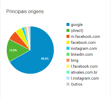 Case APECATUS: marketing de conteúdo para construção de presença digital 6 Case APECATUS: marketing de conteúdo para construção de presença digital