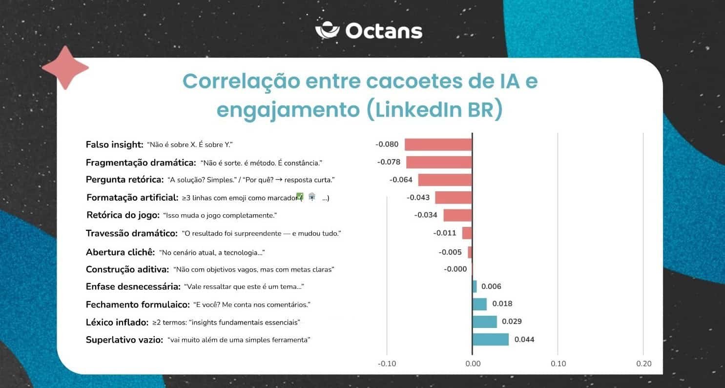 vicios de linguagem IA