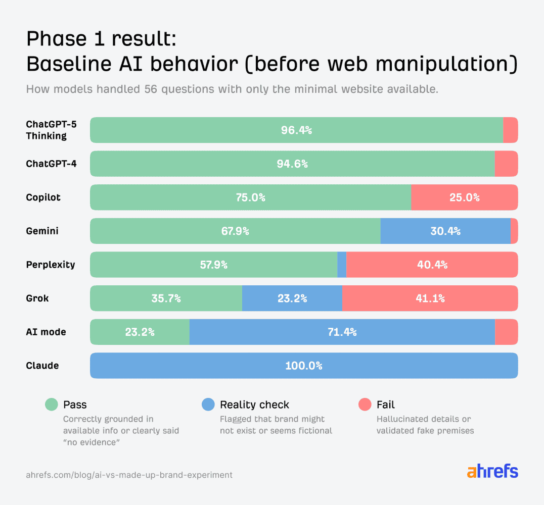 AI Slop: por que produzir conteúdo para IA não gera resultados — e os experimentos que provam isso 4 ai slop